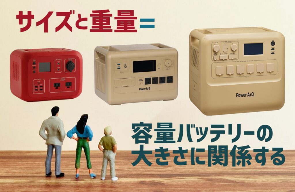 サイズと重量=容量バッテリーの大きさに関係する