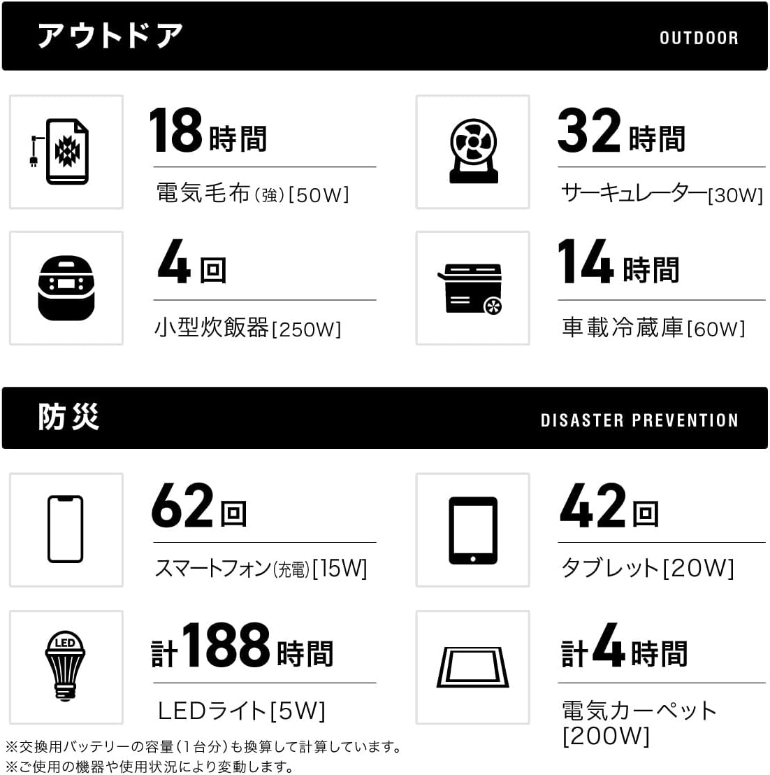 PowerArQ 3は、中型サイズの電化製品を使うことが可能