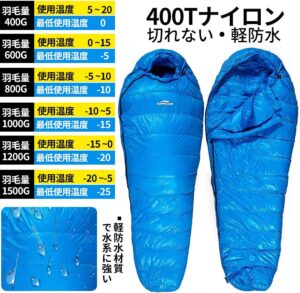 寝袋 マミー型シュラフには、650FPの高品質ダウンが使われています。