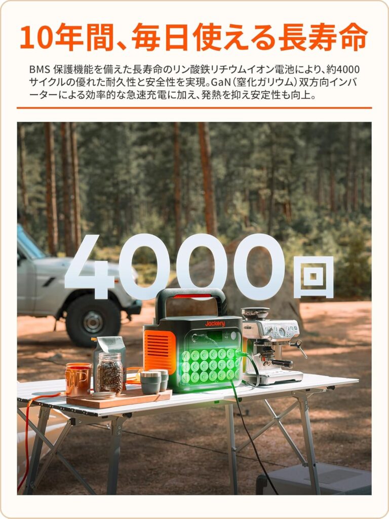 1日1回充電した場合でも、約10年間使用することができる。※4000回の充放電サイクル後も70%のバッテリー残量を維持する。