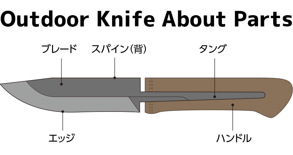 アウトドアナイフの各パーツの名称とは。