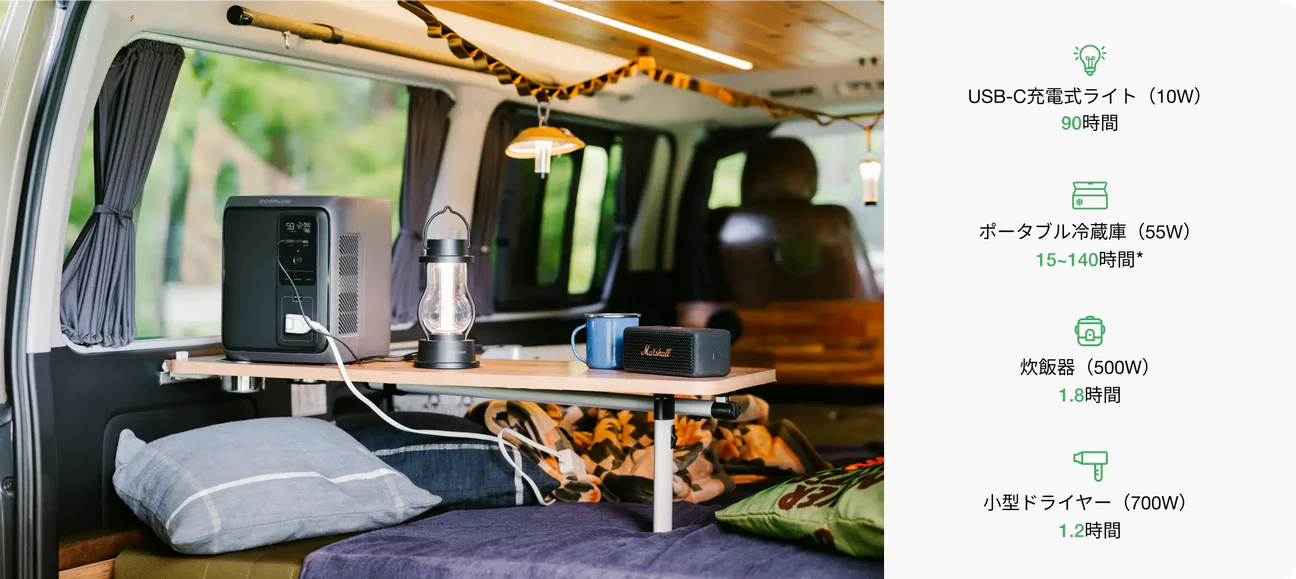 DELTA 3 1000 Airは軽量で、コンパクトなサイズなので、車中泊にも最適だ