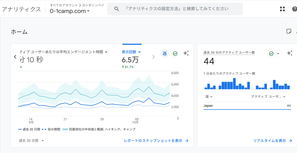 ブログ：ゼロイチキャンプは月間65000PVがある。