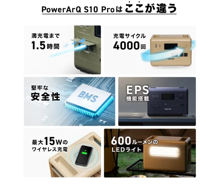 PowerArQ S10 Proには高性能なBMSやEPS機能を搭載している